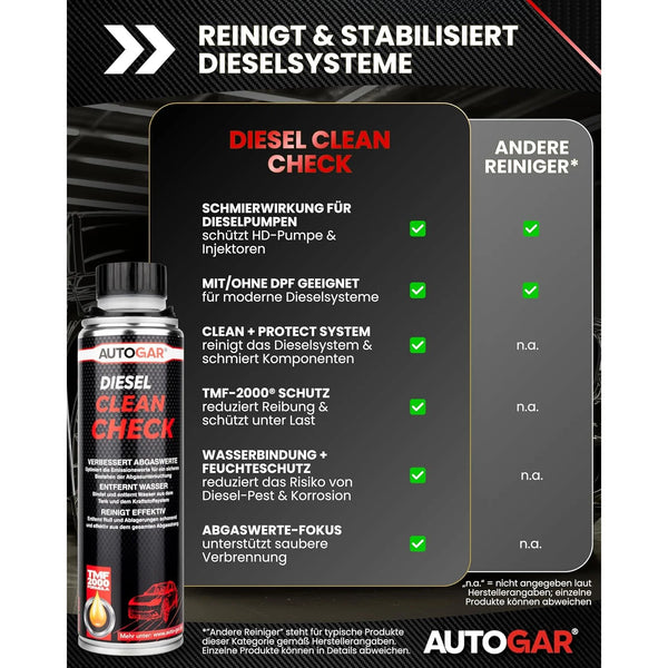 Diesel CLEAN CHECK Systemreiniger 250 ml
