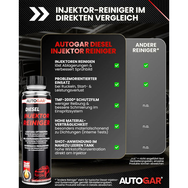 DIESEL INJEKTOR REINIGER Diesel-Additiv 250 ml