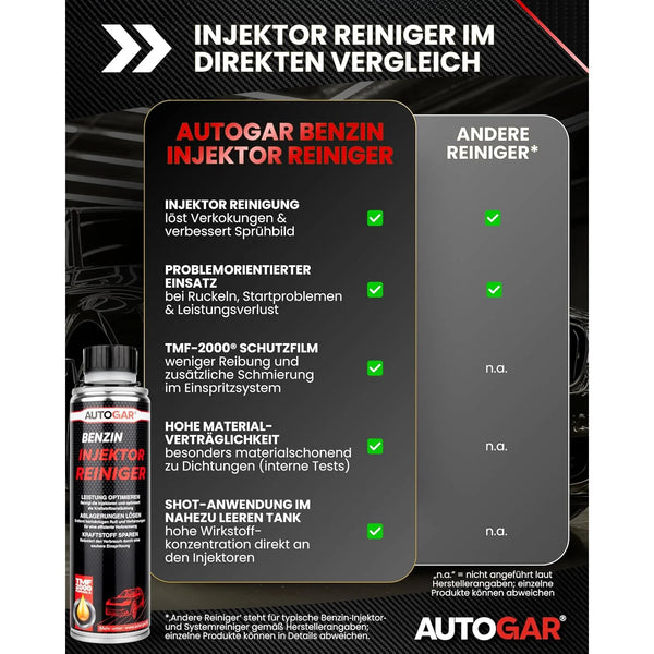 Benzin INJEKTOR REINIGER Benzin-Additiv 250 ml