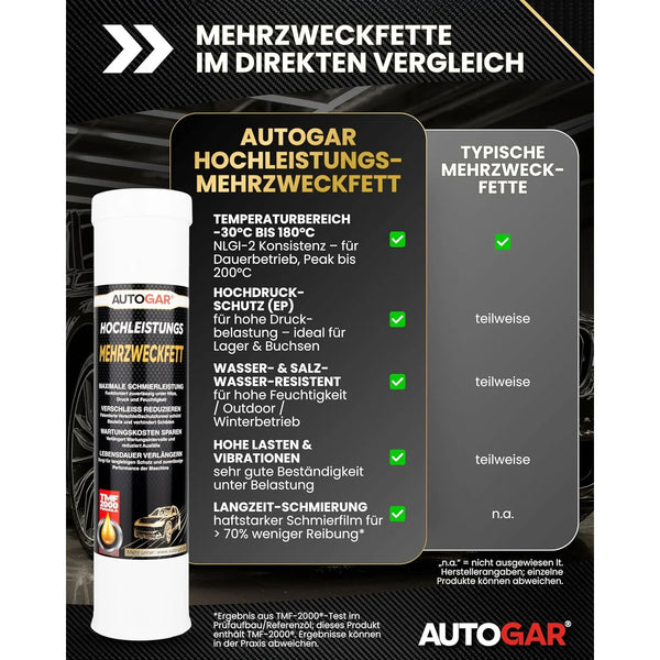 HOCHLEISTUNGS MEHRZWECKFETT 400 g Kartusche