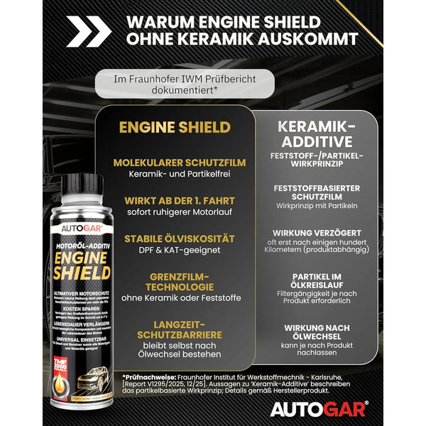ENGINE SHIELD Motoröl-Additiv 250 ml