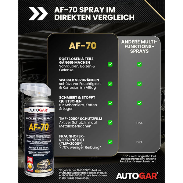 AF-70 Hochleistungs-Multifunktionsspray 400 ml
