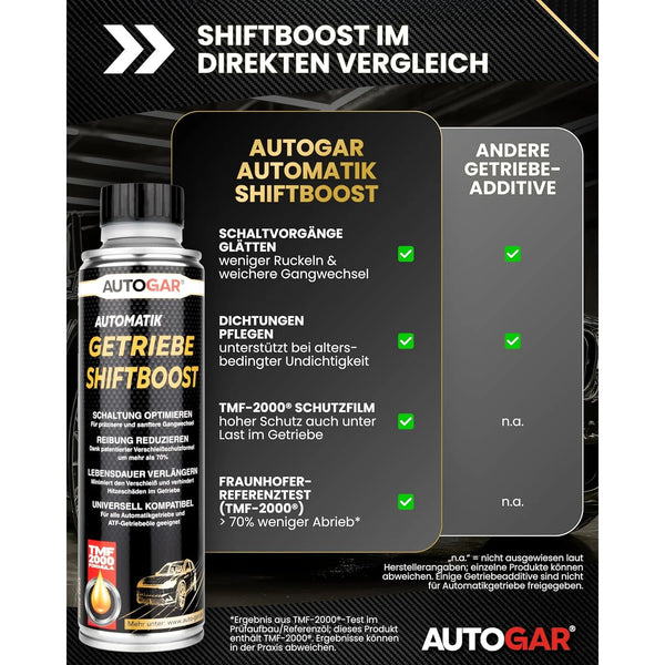 Automatik SHIFTBOOST Getriebeöl-Additiv 250 ml