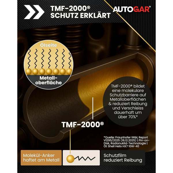 KATALYSATOR REINIGER Benzin & Hybrid 250 ml