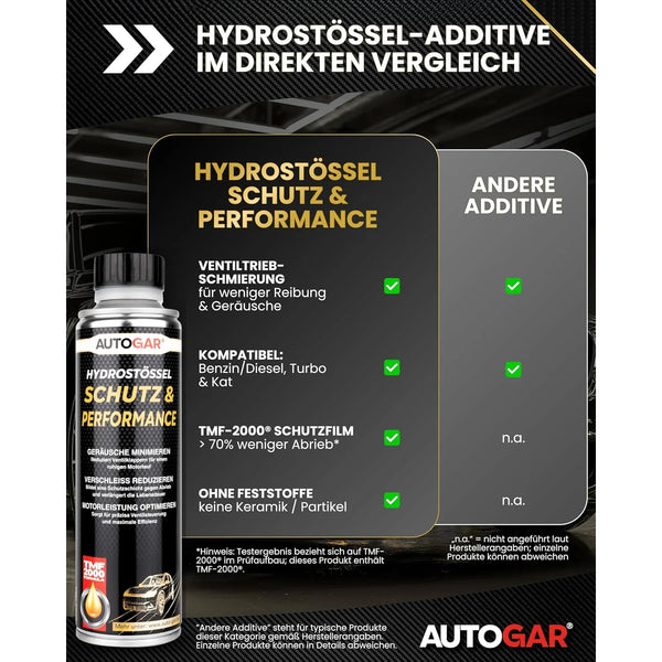 Hydrostössel SCHUTZ & PERFORMANCE Motoröl-Additiv 250 ml