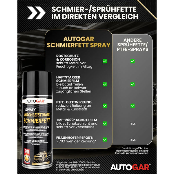 Hochleistungs SCHMIERFETT PTFE-Spray 400 ML