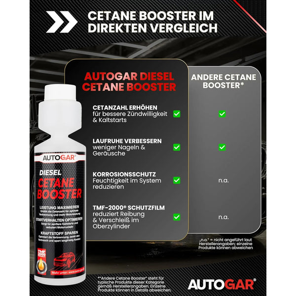 DIESEL CETANE BOOSTER Diesel-Additiv 250 ml