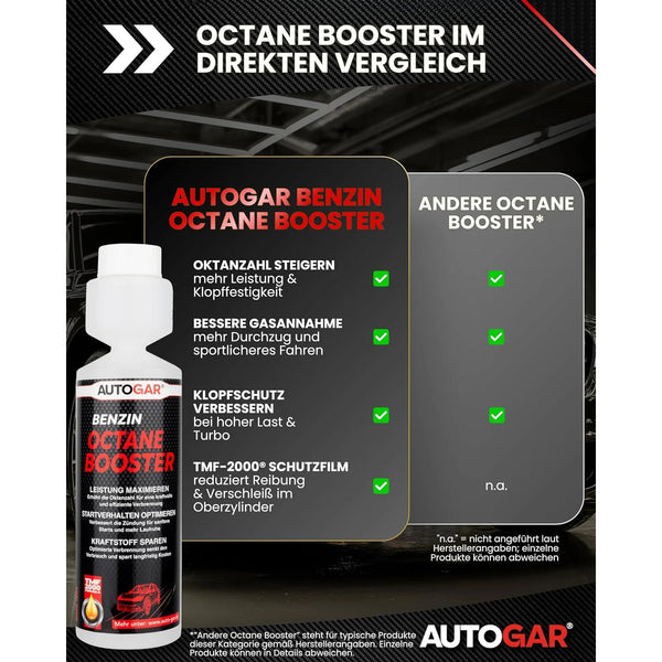 Benzin OCTANE BOOSTER Benzin-Additiv 250 ml