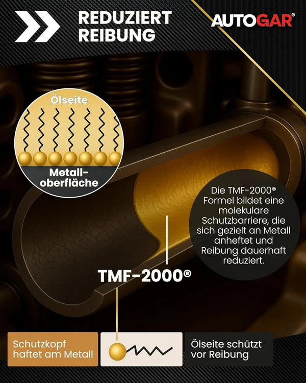 Erklärung Schutzfilm auf Metall durch TMF-2000
