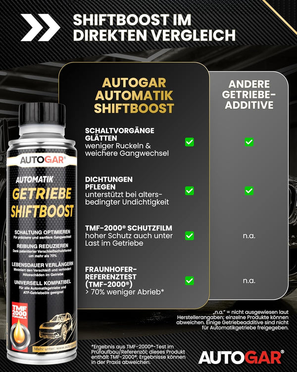 Automatik Getriebe Shiftboost im direkten Vergleich mit anderen Produkten