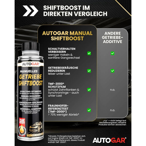 MANUAL SHIFTBOOST Getriebeöl-Additiv 250 ml