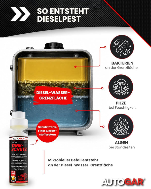 Diesel TANKSCHUTZ Additiv 250 ML