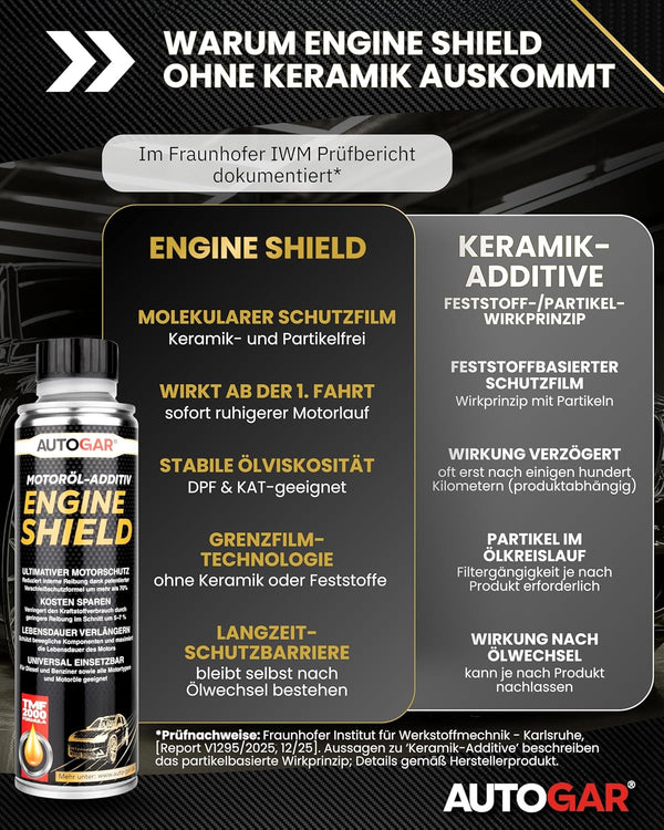 Warum Engine Shield ohne Keramik auskommt