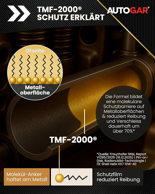 TMF-2000 Schutz erklärt 